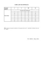 tabela de transposição.pdf